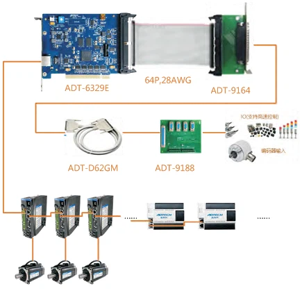 Bus Type Motion Control Card